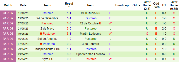 Nhận định, soi kèo Silvio Pettirossi vs Pastoreo, 03h00 ngày 15/6 - Ảnh 2