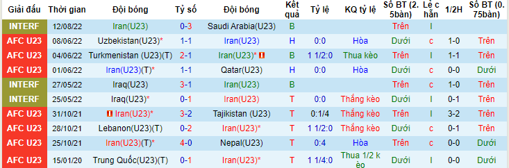 Nhận định, soi kèo U23 Iran vs U23 Syria, 00h00 ngày 15/6 - Ảnh 1
