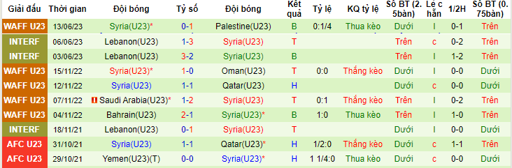 Nhận định, soi kèo U23 Iran vs U23 Syria, 00h00 ngày 15/6 - Ảnh 2