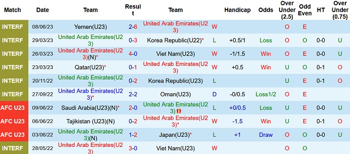 Nhận định, soi kèo U23 UAE vs U23 Jordan, 22h30 ngày 14/6 - Ảnh 1