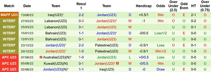 Nhận định, soi kèo U23 UAE vs U23 Jordan, 22h30 ngày 14/6 - Ảnh 2