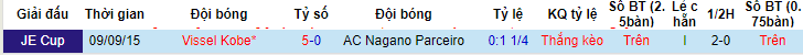 Nhận định, soi kèo Vissel Kobe vs AC Nagano Parceiro, 17h00 ngày 14/6 - Ảnh 3