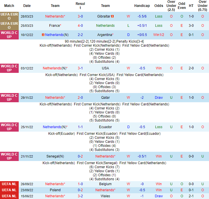 Soi kèo tài xỉu bàn thắng Hà Lan vs Croatia, 01h45 ngày 15/6 - Ảnh 1