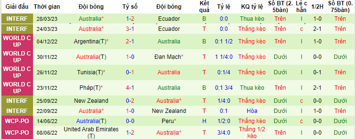Nhận định, soi kèo Argentina vs Úc, 19h00 ngày 15/6 - Ảnh 2