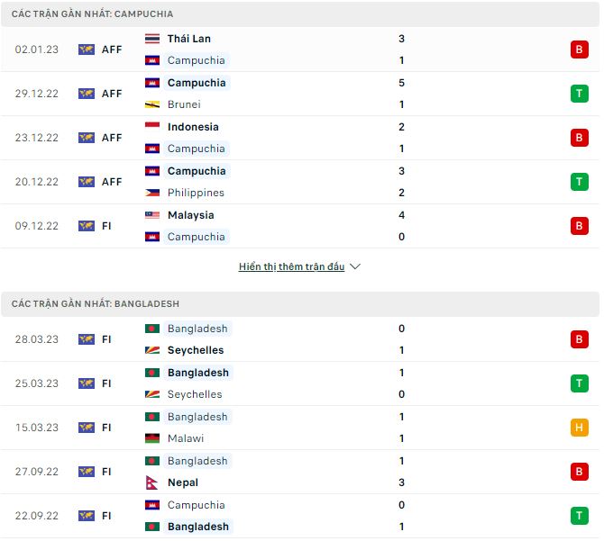 Nhận định, soi kèo Campuchia vs Bangladesh, 19h ngày 15/6 - Ảnh 1