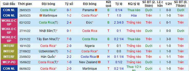 Nhận định, soi kèo Costa Rica vs Guatemala, 10h00 ngày 16/6 - Ảnh 1