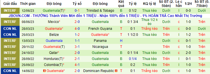 Nhận định, soi kèo Costa Rica vs Guatemala, 10h00 ngày 16/6 - Ảnh 2