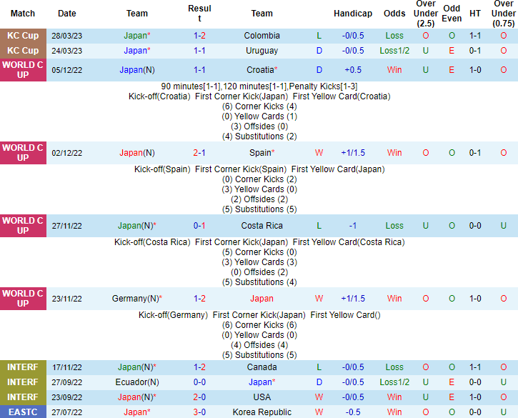 Nhận định, soi kèo Nhật Bản vs El Salvador, 17h10 ngày 15/6 - Ảnh 1