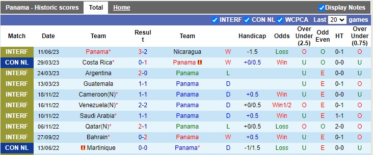 Nhận định, soi kèo Panama vs Canada, 06h00 ngày 16/6 - Ảnh 1