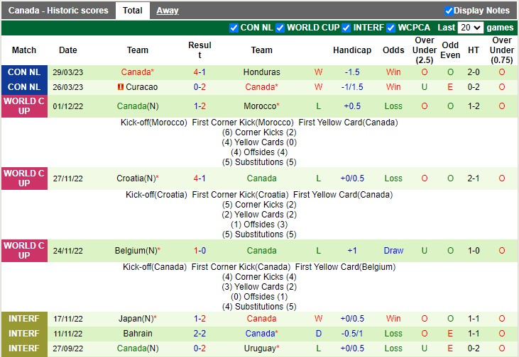 Nhận định, soi kèo Panama vs Canada, 06h00 ngày 16/6 - Ảnh 2