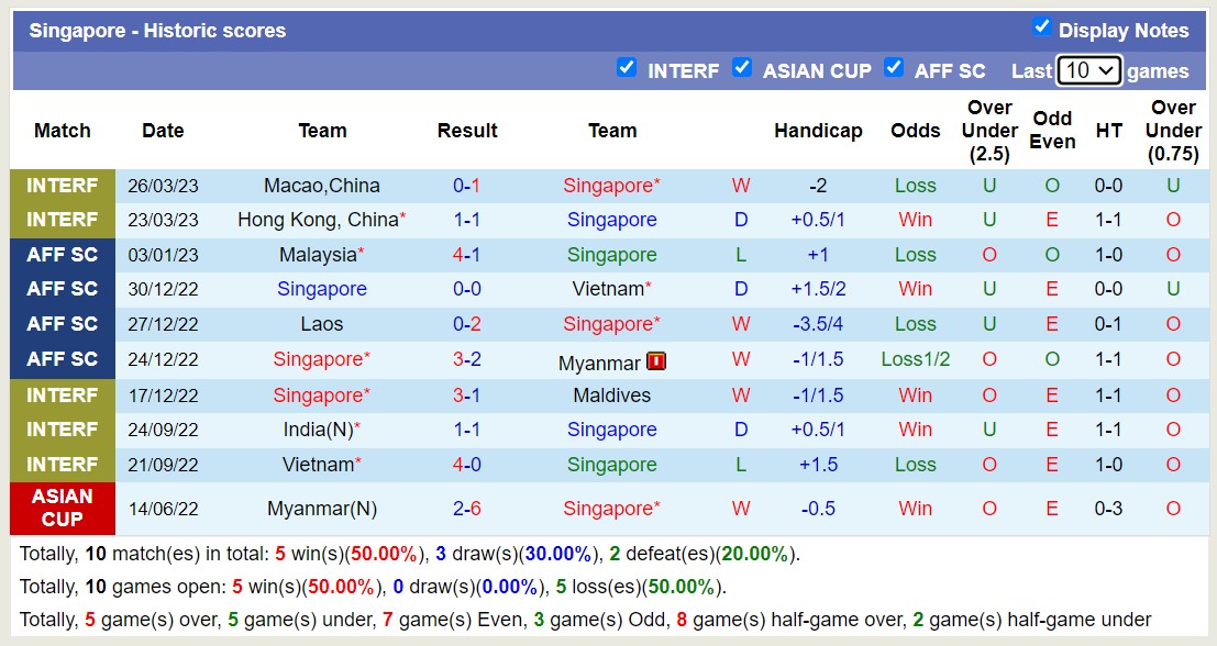 Nhận định, soi kèo Singapore vs Papua New Guinea, 18h30 ngày 15/6 - Ảnh 1