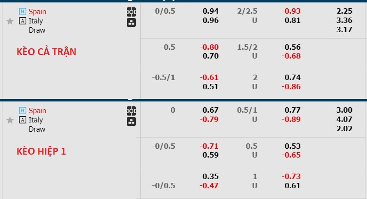 Nhận định, soi kèo Tây Ban Nha vs Italia, 01h45 ngày 16/6 - Ảnh 1