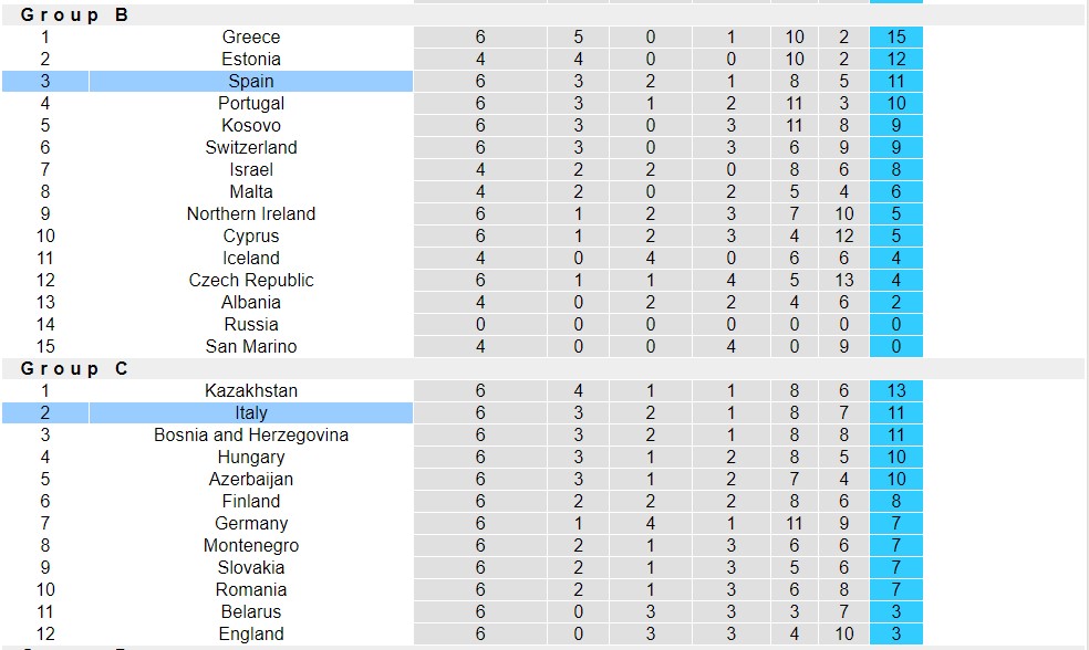 Nhận định, soi kèo Tây Ban Nha vs Italia, 01h45 ngày 16/6 - Ảnh 5