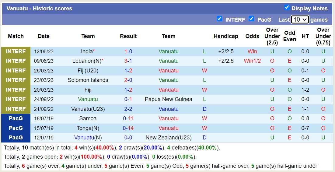 Nhận định, soi kèo Vanuatu vs Mông Cổ, 18h00 ngày 15/6 - Ảnh 1