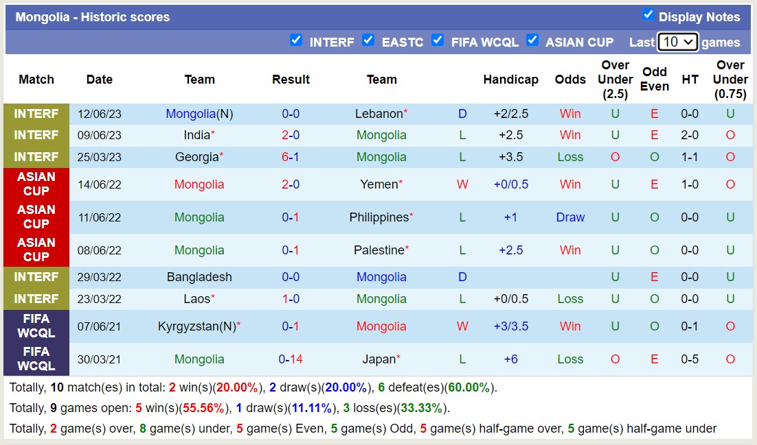 Nhận định, soi kèo Vanuatu vs Mông Cổ, 18h00 ngày 15/6 - Ảnh 2