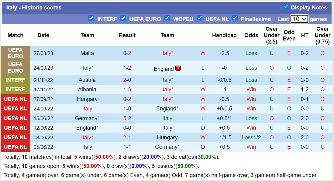 Phân tích tỷ lệ kèo hiệp 1 Tây Ban Nha vs Italia, 01h45 ngày 16/6 - Ảnh 3