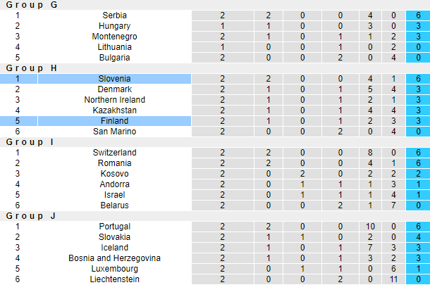 Chuyên gia Ben Morris dự đoán kết quả Phần Lan vs Slovenia, 23h00 ngày 16/6 - Ảnh 4