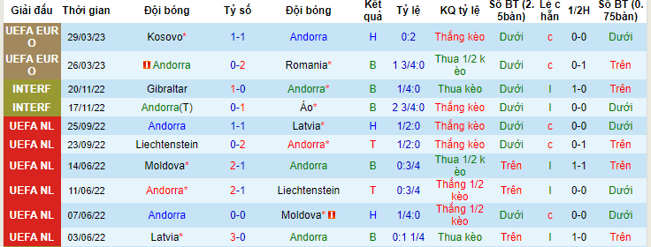 Nhận định, soi kèo Andorra vs Thụy Sĩ, 01h45 ngày 17/6 - Ảnh 1