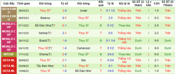 Nhận định, soi kèo Andorra vs Thụy Sĩ, 01h45 ngày 17/6 - Ảnh 2