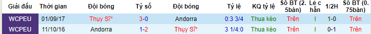 Nhận định, soi kèo Andorra vs Thụy Sĩ, 01h45 ngày 17/6 - Ảnh 3