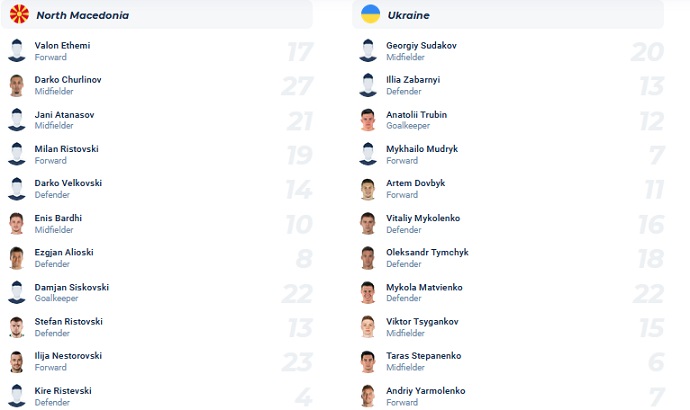 Nhận định, soi kèo Bắc Macedonia vs Ukraine, 01h45 ngày 17/6 - Ảnh 4