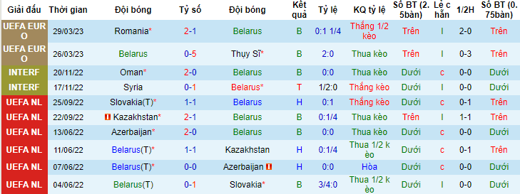 Nhận định, soi kèo Belarus vs Israel, 01h45 ngày 17/6 - Ảnh 1