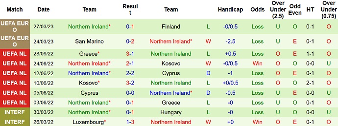 Nhận định, soi kèo Đan Mạch vs Bắc Ireland, 01h45 ngày 17/6 - Ảnh 2