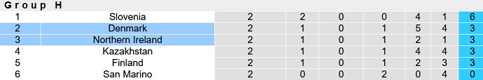 Nhận định, soi kèo Đan Mạch vs Bắc Ireland, 01h45 ngày 17/6 - Ảnh 5