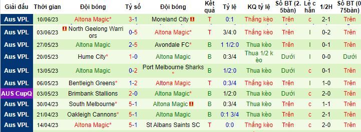 Nhận định, soi kèo Green Gully vs Altona Magic, 17h00 ngày 16/6 - Ảnh 2