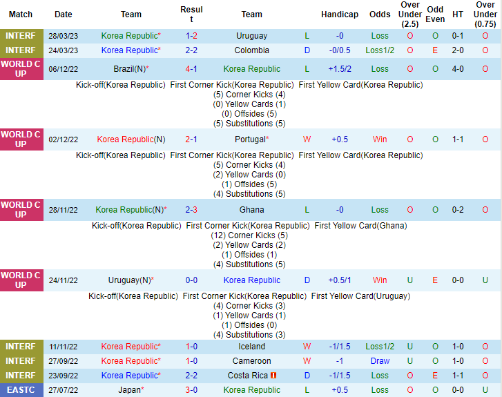 Nhận định, soi kèo Hàn Quốc vs Peru, 18h00 ngày 16/6 - Ảnh 1
