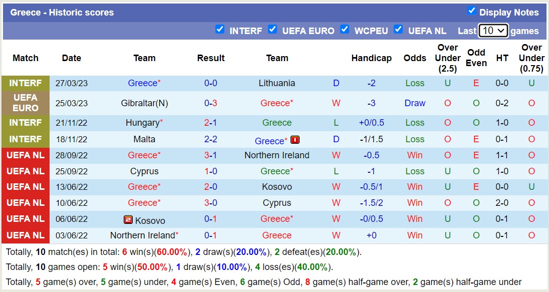 Nhận định, soi kèo Hy Lạp vs Ireland, 01h45 ngày 17/6 - Ảnh 1