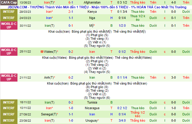 Nhận định, soi kèo Kyrgyzstan vs Iran, 21h00 ngày 16/6 - Ảnh 3