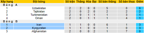 Nhận định, soi kèo Kyrgyzstan vs Iran, 21h00 ngày 16/6 - Ảnh 4