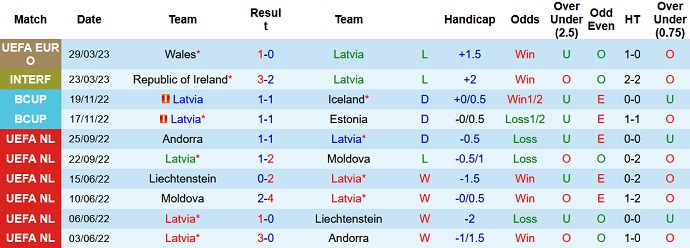 Nhận định, soi kèo Latvia vs Thổ Nhĩ Kỳ, 01h45 ngày 17/6 - Ảnh 1