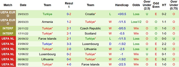 Nhận định, soi kèo Latvia vs Thổ Nhĩ Kỳ, 01h45 ngày 17/6 - Ảnh 2