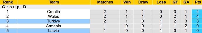 Nhận định, soi kèo Latvia vs Thổ Nhĩ Kỳ, 01h45 ngày 17/6 - Ảnh 5