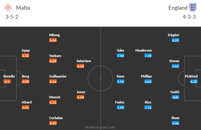 Nhận định, soi kèo Malta vs Anh, 01h45 ngày 17/6 - Ảnh 4