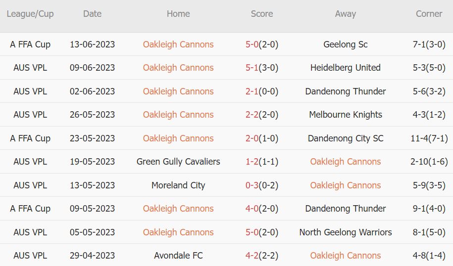 Nhận định, soi kèo Oakleigh Cannons vs St Albans Saints, 17h30 ngày 16/6 - Ảnh 1