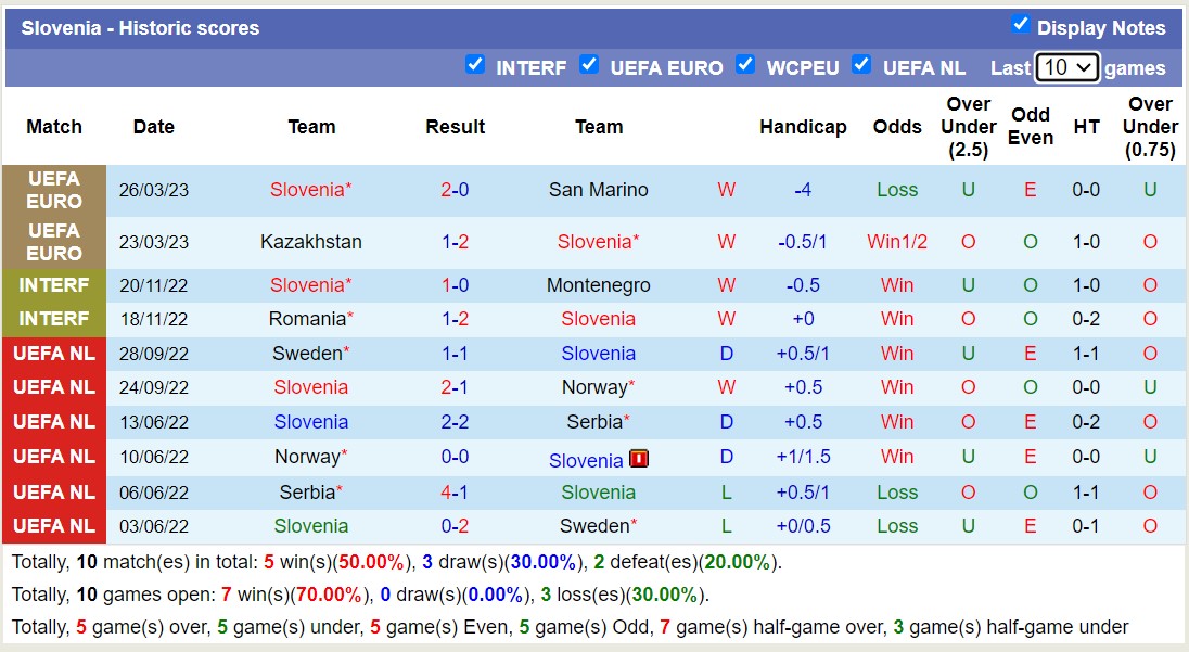 Nhận định, soi kèo Phần Lan vs Slovenia, 23h00 ngày 16/6 - Ảnh 2