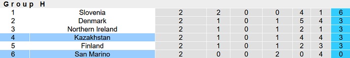 Nhận định, soi kèo San Marino vs Kazakhstan, 01h45 ngày 17/6 - Ảnh 5