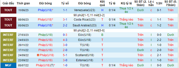 Nhận định, soi kèo U18 Pháp vs U21 Mexico, 23h00 ngày 16/6 - Ảnh 1