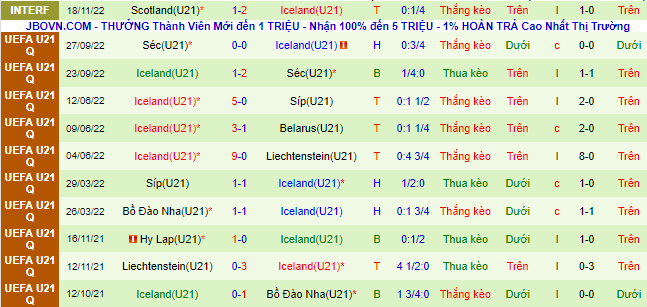 Nhận định, soi kèo U21 Áo vs U21 Iceland, 22h30 ngày 16/6 - Ảnh 3