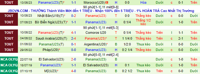 Nhận định, soi kèo U23 Úc vs U23 Panama, 19h30 ngày 16/6 - Ảnh 2