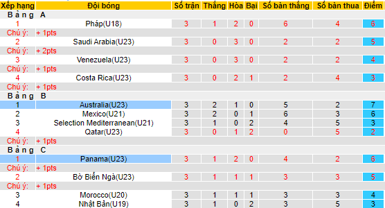 Nhận định, soi kèo U23 Úc vs U23 Panama, 19h30 ngày 16/6 - Ảnh 3