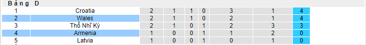 Nhận định, soi kèo Wales vs Armenia, 01h45 ngày 17/6 - Ảnh 3