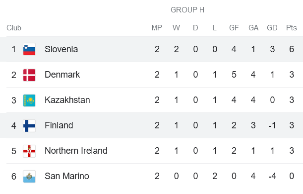 Phân tích kèo hiệp 1 Phần Lan vs Slovenia, 23h00 ngày 16/6 - Ảnh 4
