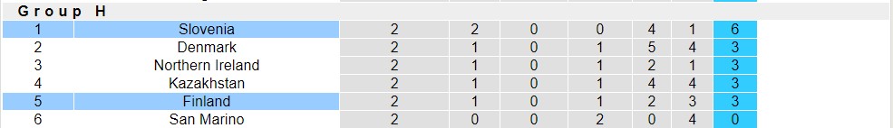 Soi kèo phạt góc Phần Lan vs Slovenia, 23h00 ngày 16/6 - Ảnh 4