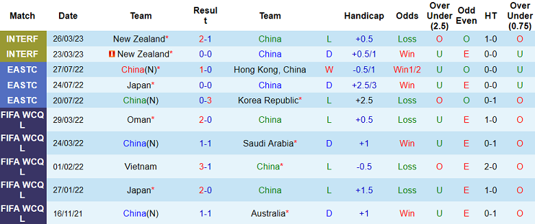 Soi kèo phạt góc Trung Quốc vs Myanmar, 17h30 ngày 16/6 - Ảnh 1