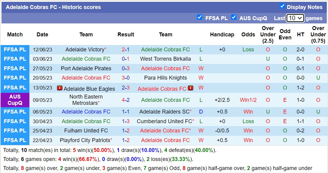 Nhận định, soi kèo Adelaide Cobras vs Eastern United, 12h30 ngày 17/6 - Ảnh 1