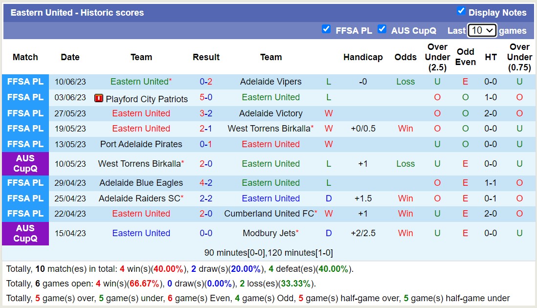 Nhận định, soi kèo Adelaide Cobras vs Eastern United, 12h30 ngày 17/6 - Ảnh 2